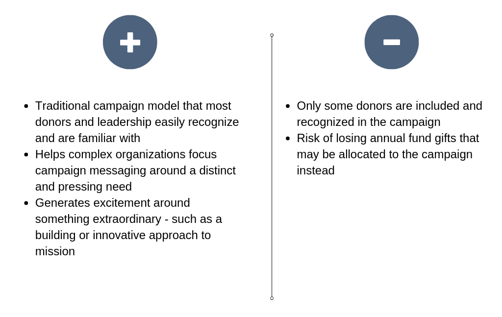 Capital Campaign Pros and Cons