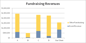 event-revenue-benchmark